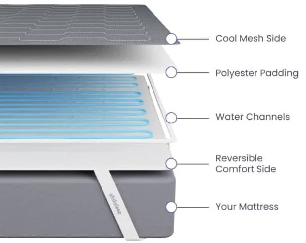 ChiliPad Review - We Tried The Cube 2.0 To Cool Our Bed And Fall Asleep Faster 3 ChiliPad Equipment, Reviews