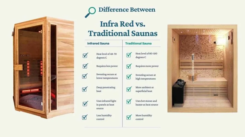 The Benefits of Sauna, Sauna Blankets and Heat Therapy For Injury Recovery 6 infrared vs traditional 1 Guides