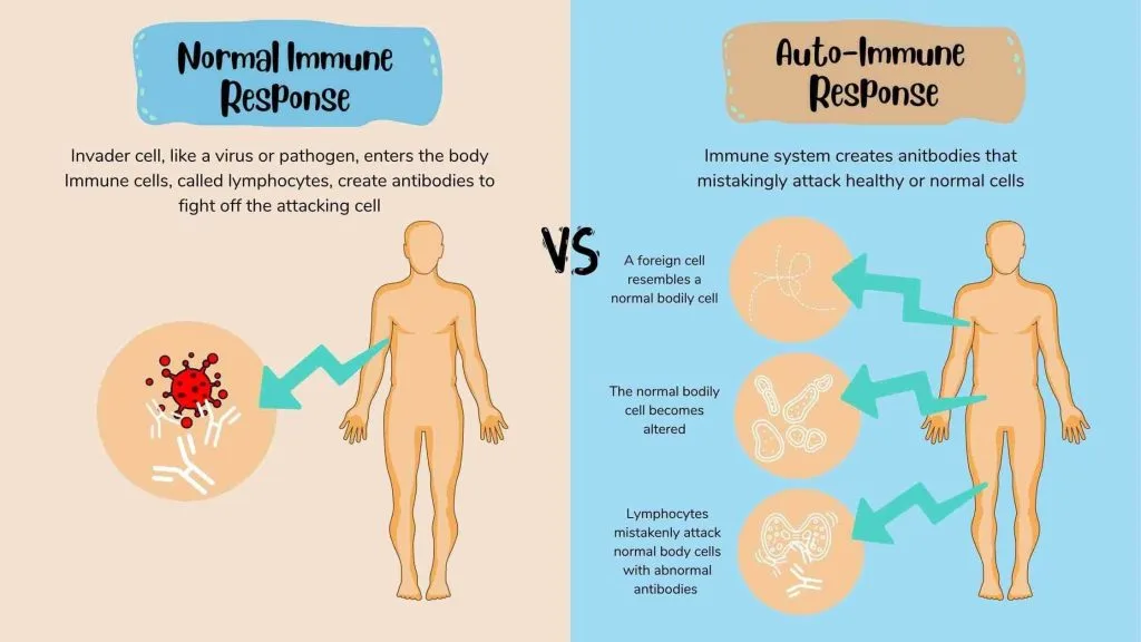 The Benefits of Ice Baths For Fibromyalgia, Rheumatoid Arthritis and Chronic Pain 2 Beige and Blue Simple Modern Ski Guides