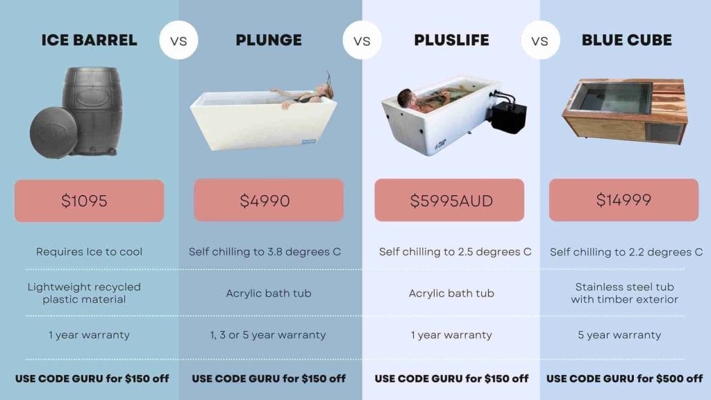 Cold Plunge: The Best Ice Bath Tubs in 2025 For Cold Therapy Recovery At Home 7 ice bath review Best Ice Baths, Best Picks
