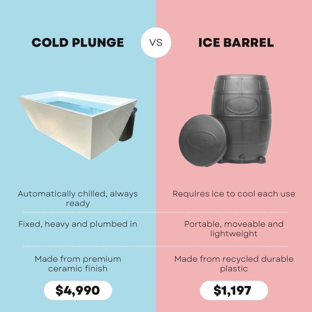 Cold Plunge: The Best Ice Bath Tubs in 2025 For Cold Therapy Recovery At Home 5 ice bath tub 3 Best Ice Baths, Best Picks