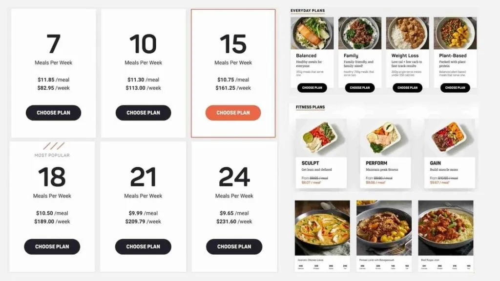 The Best Ready-Made Delivery Meals Australia in 2025 - Optimal Meal Prep Nutrition For Recovery 9 macros meal plans Best Picks