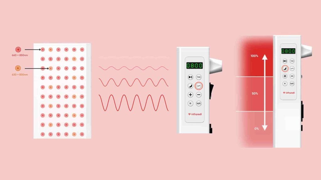 Infraredi Pro Max Red Light Therapy Panel Review 2 red light panel Red Light Therapy, Reviews