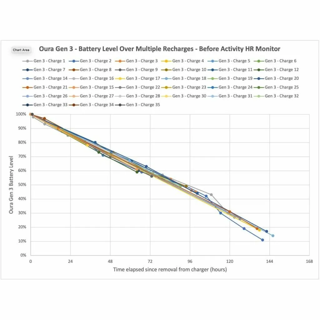 Whoop 4.0 vs. Oura Ring 3rd Gen: Which is Better? 2 oura ring gen 3 battery Comparisons