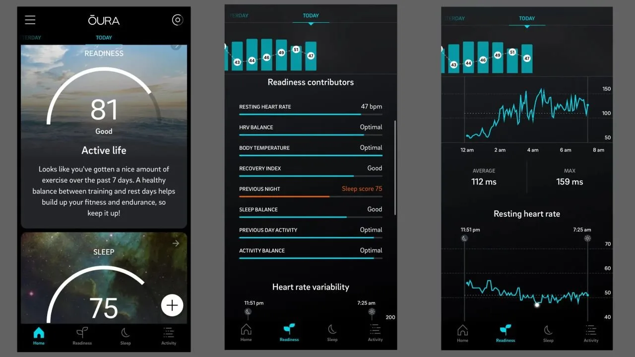 Whoop 4.0 vs. Oura Ring 3rd Gen: Which is Better? 6 oura ring gen 3 dashboard Comparisons