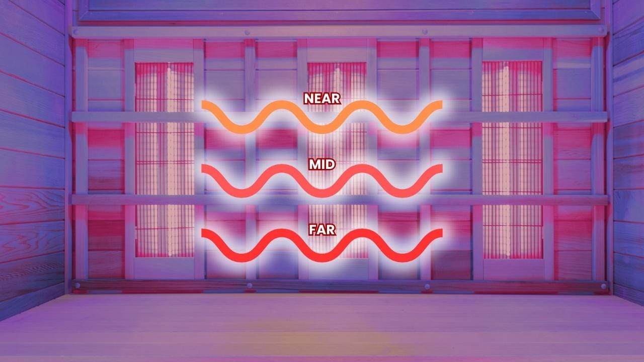 types of infrared saunas